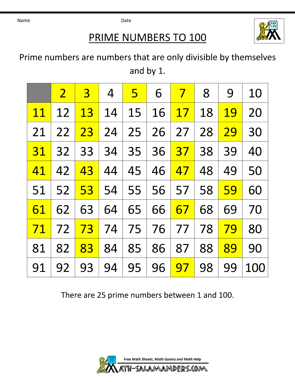 prime numbers list